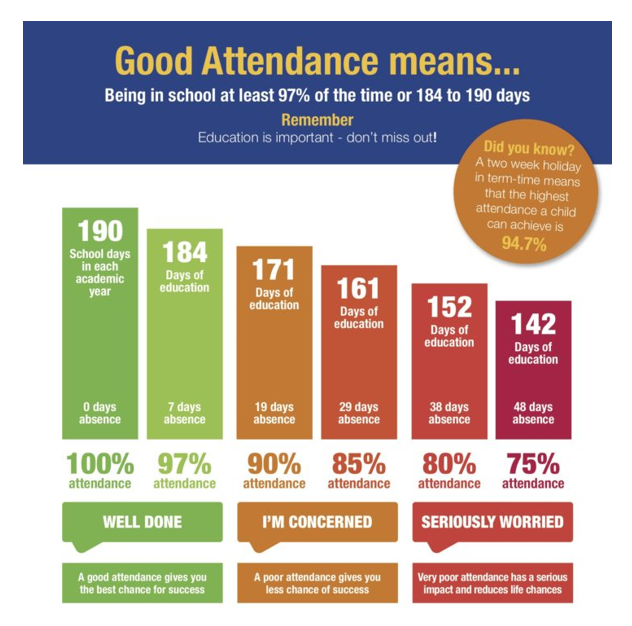 Attendance