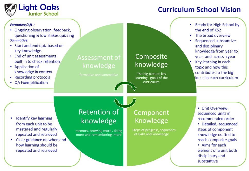 Curriculum vision