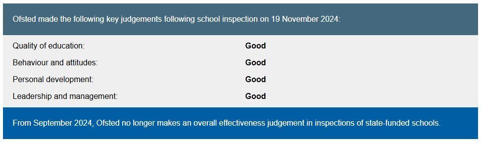 Ofsted outcomes 2024